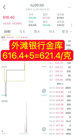 交通银行金条价格今天多少一克（2024年2月18日）