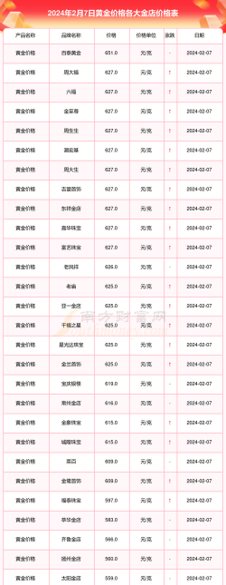澳门黄金价格现在多少澳门币/两（2024年2月18日）