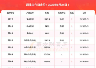 招行投资金条今日价格多少钱一克（2024年2月18日）