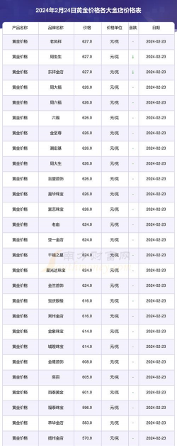 明牌珠宝黄金今日价格多少钱一克（2024年2月18日）