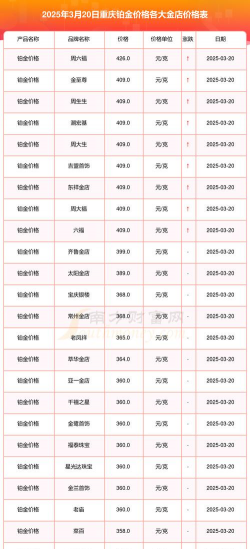 重庆金店金价今日价格多少钱一克（2024年2月18日）