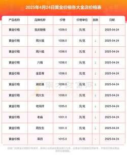 四平和发金店黄金今日价格多少钱一克（2024年2月18日）