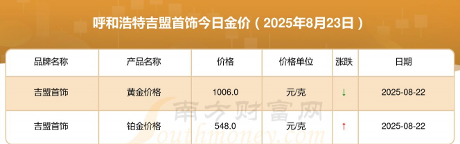 吉盟珠宝黄金多少钱一克今日价格（2024年2月18日）