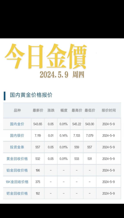 中国黄金现在金价多少钱一克（2024年2月18日）