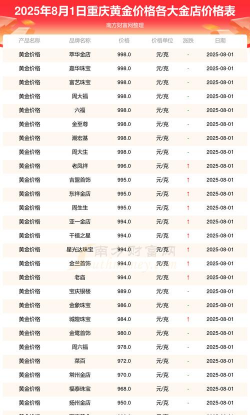 重庆金店黄金价格今天多少一克（2024年1月18日）
