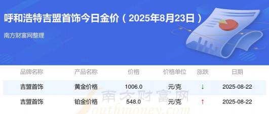 吉盟珠宝现在黄金价格多少钱一克（2024年1月18日）