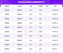 扬州金店现在黄金价格多少钱一克（2024年1月18日）