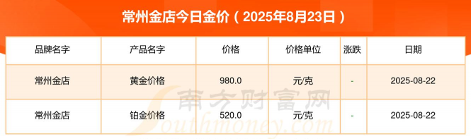常州金店目前黄金价格多少一克（2024年1月18日）