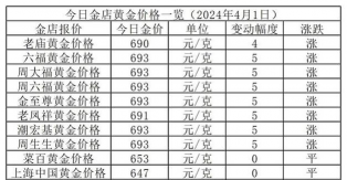 大同银星金店黄金价格今天多少一克(2024年1月18日)