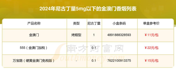 澳门黄金价格现在多少澳门币/两（2024年1月18日）
