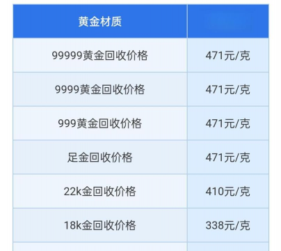 黄金戒指回收多少钱一克今日价格（2024年1月18日）