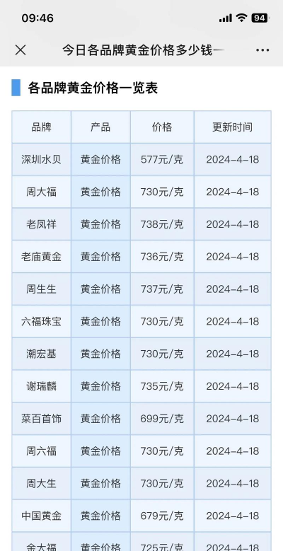 现在钌金回收价格多少钱一克（2024年1月18日）
