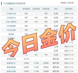 钯金回收多少钱一克今日价格（2024年1月18日）