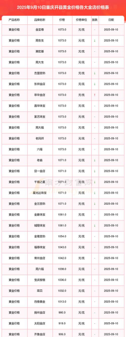 重庆金店黄金价格今天多少一克（2023年12月18日）