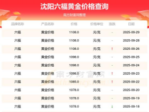 六福黄金今日价格多少钱一克（2023年12月18日）