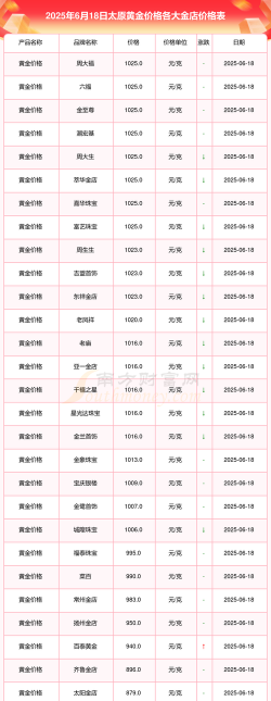 太原宏艺珠宝黄金价格现在多少钱一克（2023年12月18日）