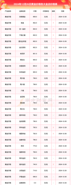 常州金店目前黄金价格多少一克（2023年12月18日）