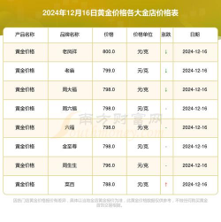 大同银星金店黄金价格今天多少一克(2023年12月18日)