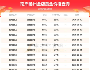 扬州金店现在黄金价格多少钱一克（2023年12月18日）