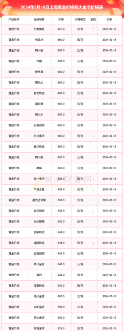上海老庙黄金今日价格多少钱一克（2023年12月18日）