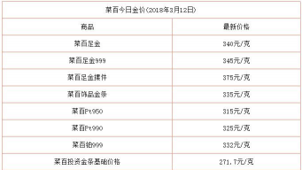 北京菜百黄金今天金价多少钱一克（2023年12月18日）