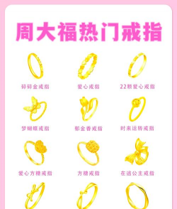 黄金戒指回收价格多少钱一克（2023年12月18日）