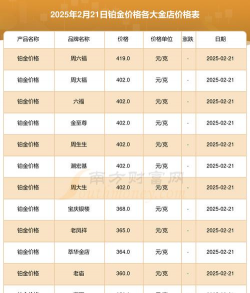 铂金回收今日价格多少钱一克（2023年12月18日）