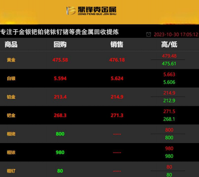 现在铑金回收价格多少钱一克（2023年12月18日）