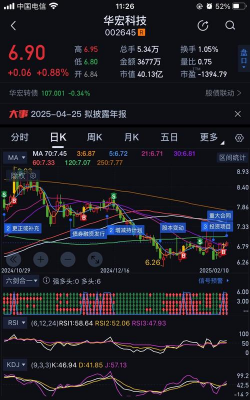 股票出现b点是什么意思