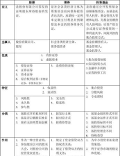偏债基金和债券基金的区别