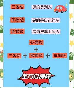 交强险商业险什么意思