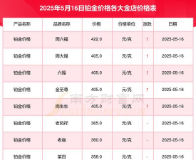 国际铂金今日多少钱（2025年05月25日）