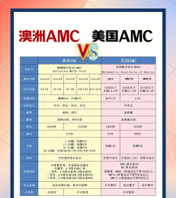 amc概念股什么意思