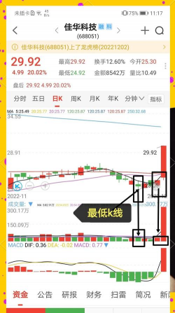 股票b点是什么意思