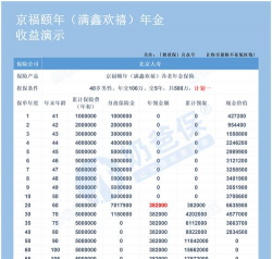 年金净流量是什么意思