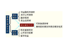 外部筹资是什么