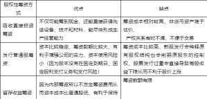 长期筹资是什么