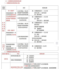 短期筹资的特点是什么