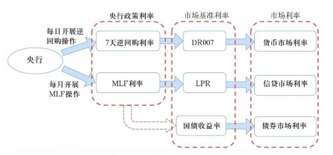 名义利率的组成因素包括