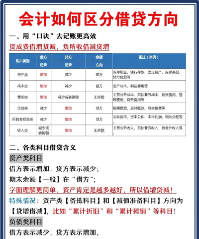 收入增加记贷方还是借方