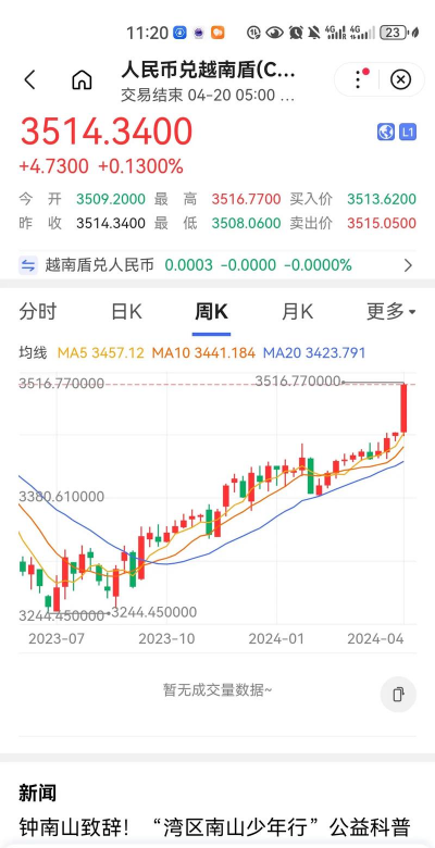 美金兑换人民币汇率是指什么