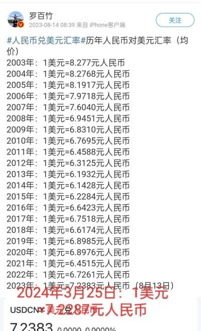 美元兑人民币汇率是指什么