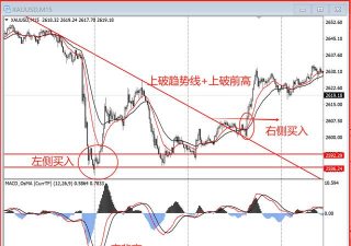 股票左侧交易和右侧交易是什么意思