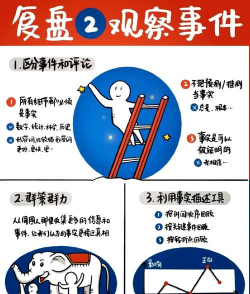 什么是复盘如何复盘