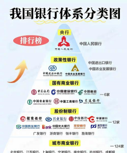 商业银行和国有银行的区别