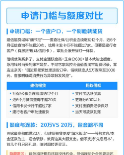 借呗与信用贷的区别