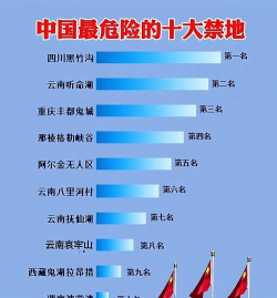 什么叫无风险区域