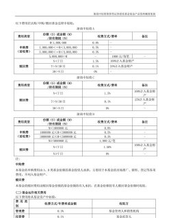 中短债债券c是什么意思