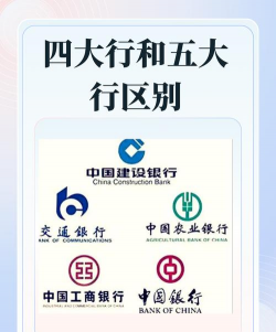 中国四大行分别是哪几家银行?