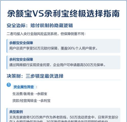 余额宝跟余利宝的区别